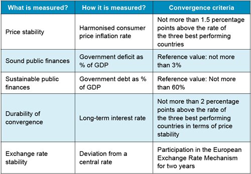 Ortodoxia inescapável