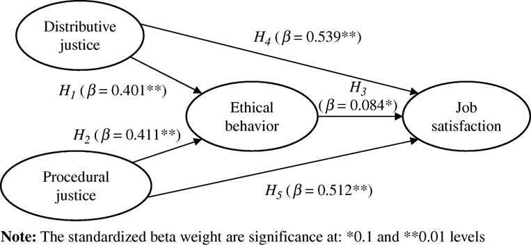 Pensar a justiça entre gerações