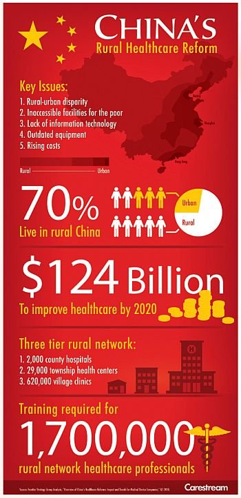 A China entre dois sistemas