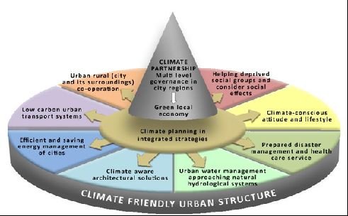 As cidades integradas