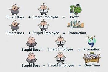 Trabalho, segurança, saúde e emprego