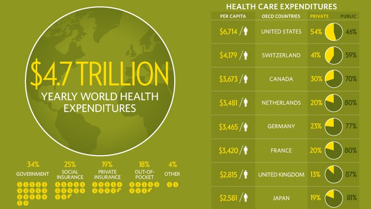 Os Estados Unidos e a saúde mundial